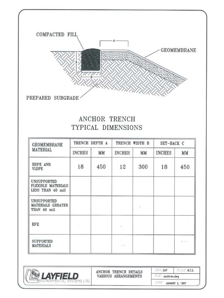 Layfield Geomembrane Anchor Trench Calc's