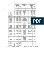 Condiciones Sugeridas para El Almacenamiento de Productos Frescos