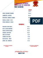 Milestone Innovative Academy Kinder B List of Achievers: First Quarter