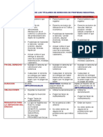 Tabla Derechos