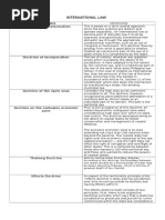 Doctrines in International Law