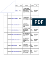 Daftar SMK Jakarta