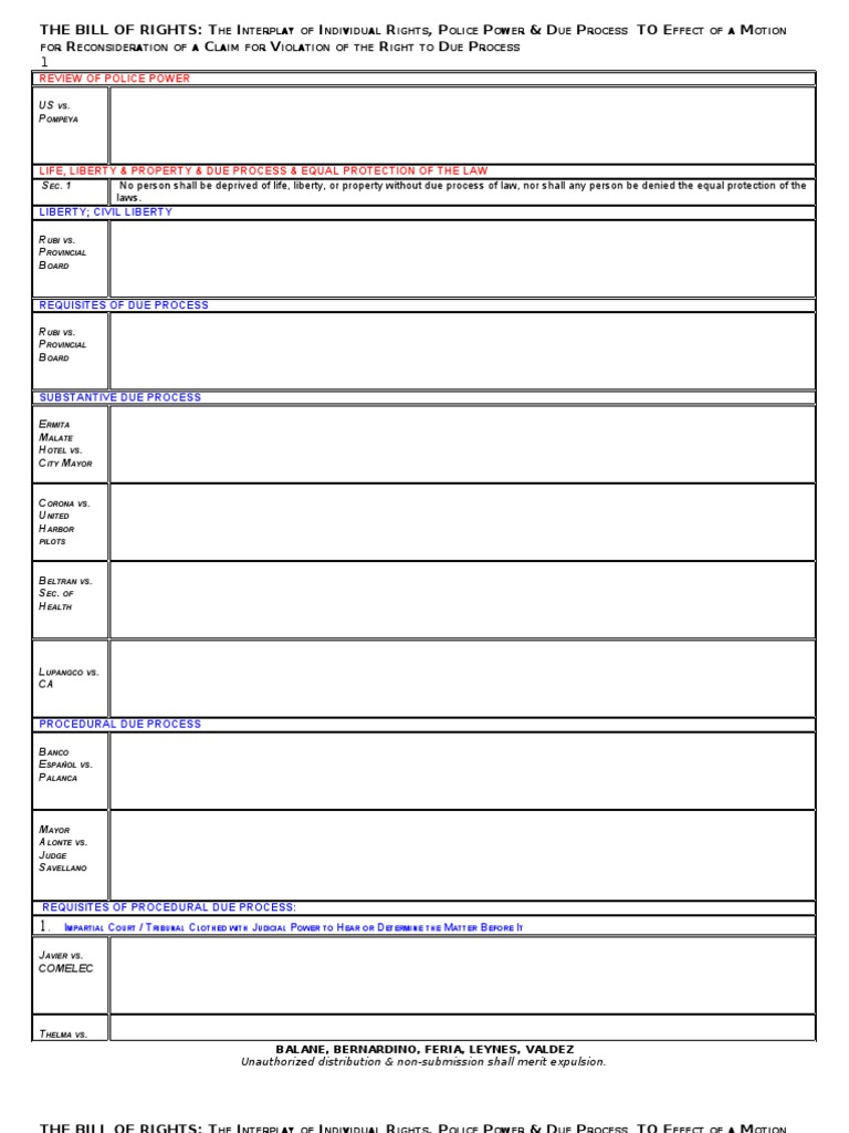 1-Interplay of Individual Rights - Procedural Due Process | PDF | Due ...