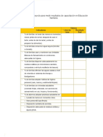 Indicadores Edusa PDF
