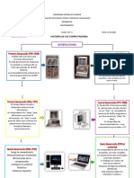 Hisotria de Las Computadoraas