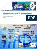 Tasas de cambio MAPA MENTAL.pptx