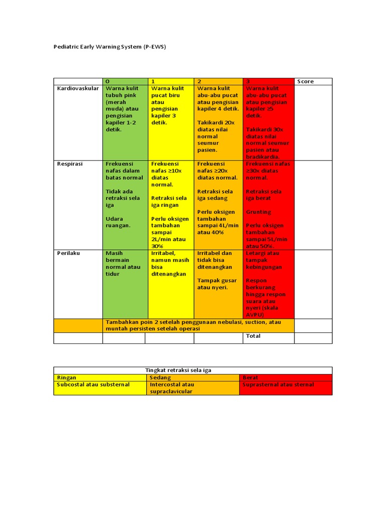 Pediatric Early Warning System | PDF