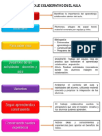 1er Grado. Aprendizaje Colaborativo en El Aula