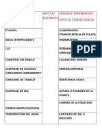 Variable Independiente