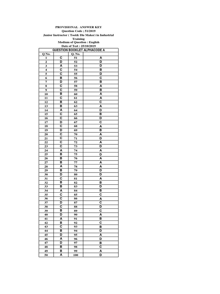 Question Booklet Alphacode A | PDF