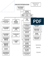 Struktur Organisasi Puskesmas 19