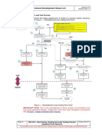 Petroleum Development Oman LLC: 4.4 Reinstatement Leak Test Process