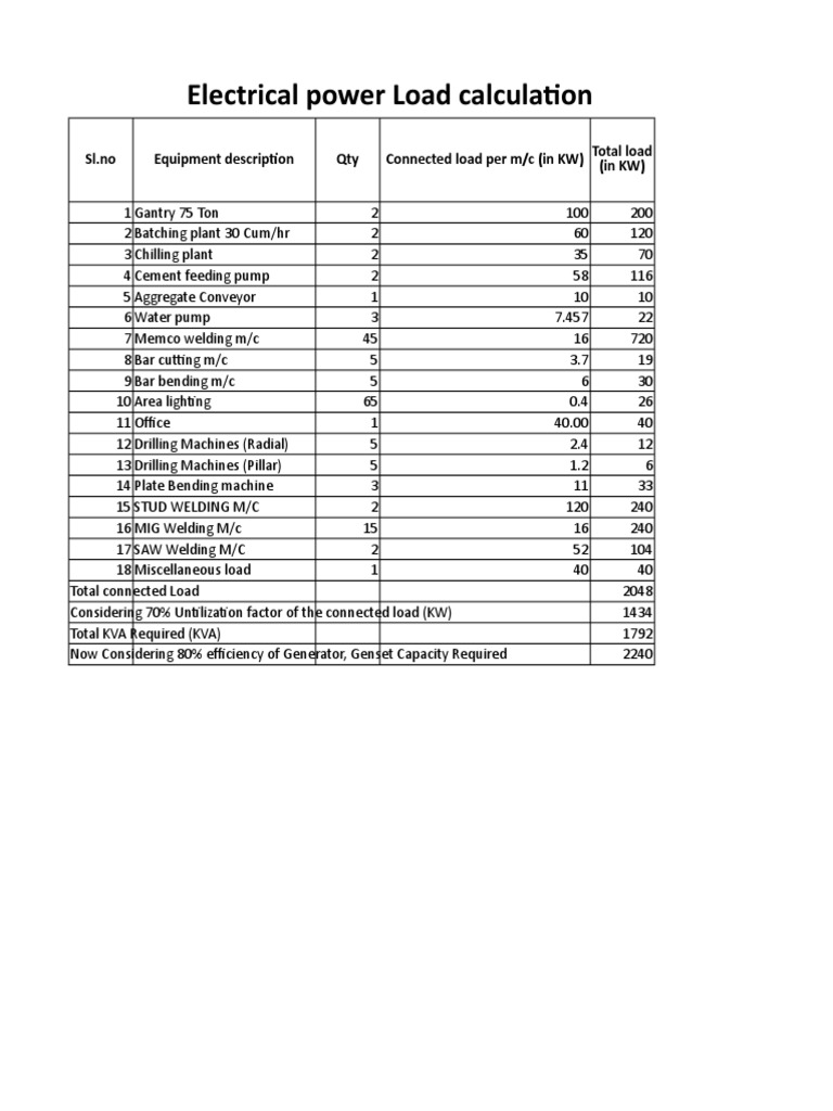 Total Electric Load Calculation in KW | PDF