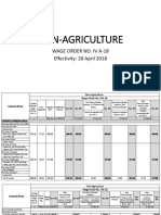 Non-Agriculture: Wage Order No. Iv A-18 Effectivity: 28 April 2018