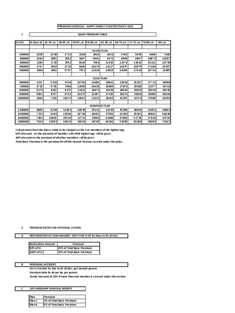 Family Health Insurance Premiums | PDF | Insurance | Financial Services