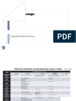 PMBOK Process Groups by Knowledge Area