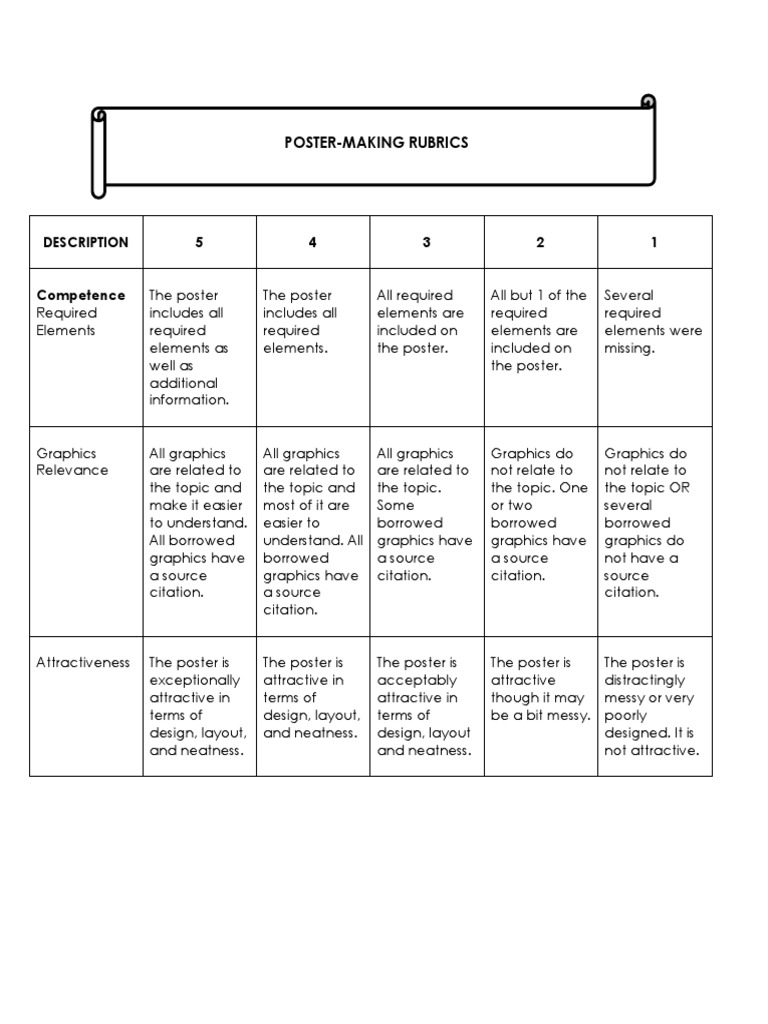 academic poster presentation rubric