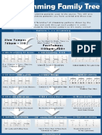 Strumming-family-tree-PDF.pdf