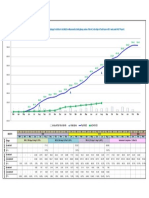 S Curve PDF