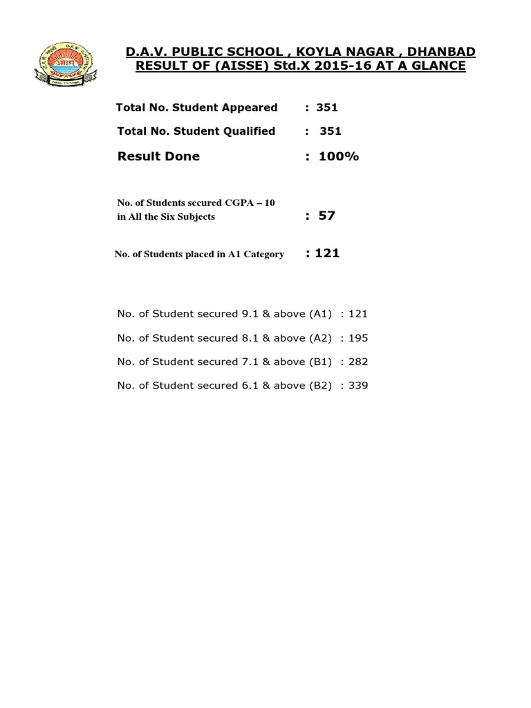 result-at-a-glance-dav-koyla-nagar-class-x-pdf