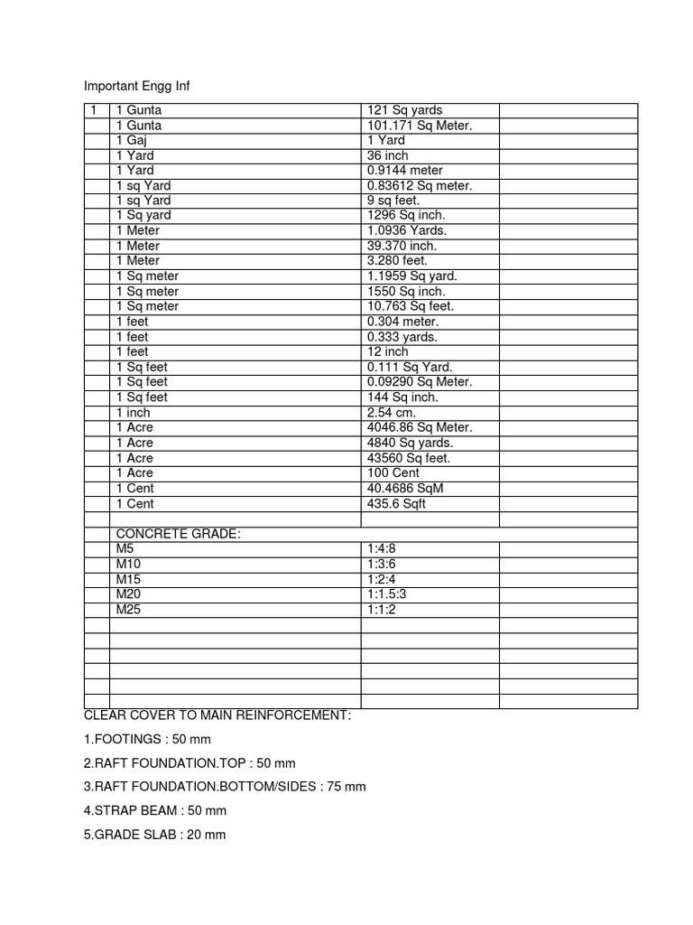 Important Engg Inf PDF Business
