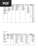 Code Blue Running Sheet | PDF | Cardiopulmonary Resuscitation ...
