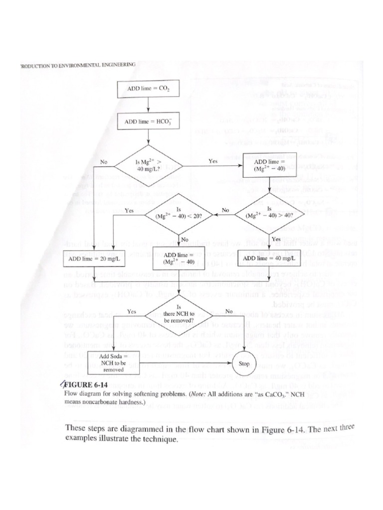 Roduction To Environmental Engineering | PDF