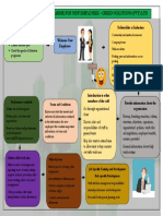 Organizationa Management Assessed PW II