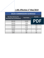 Sales Commission Schedule PDF