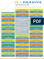 Active Vs Passive Voice Example PDF