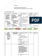 LK.3 Format Desain Model Pembelajaran