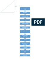 Poceso de Jugo de Manzana Con Vitamina C - Diagrama de Bloques