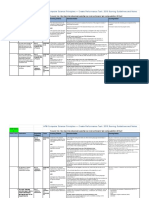 Group 1 Create Performance Task 2019 Scoring Guidelines and Notes - Sheet1