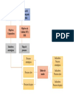 Alinear Calidad Estrategia Coprorativa 5 Pasos