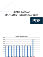 Grafik Capaian KL 19