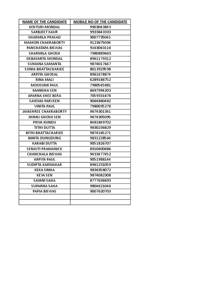 Candidate Names and Mobile Numbers List | PDF