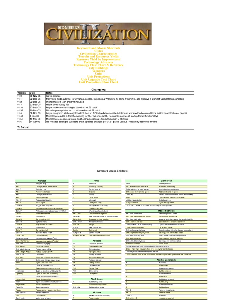 Civ 4 Keyboard Shortcuts Guide | PDF | Keyboard Shortcut | Control Key