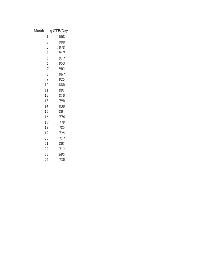 DCA Data | PDF | Home & Garden