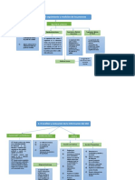 mapa 3 evaluacion