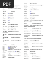 Shortcut Keys Description