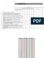 Escala de Valoración 1 Diagnóstico Incidencias