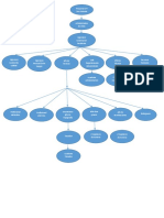 Organigrama Obra Fundaciones