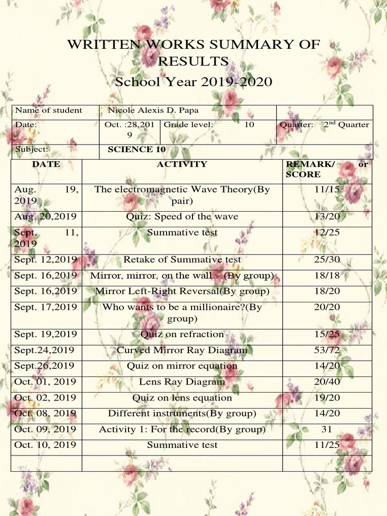 Written Works Summary of Results School Year 2019-2020 | PDF