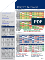 Daily FX Technical: Daily RSI/30D Heatmap