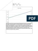 Gini Index: WEF, Inclusive Development Index