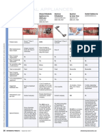 Focus Functional Appliances