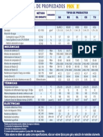 Tabla de Propiedades Prolon