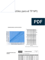 Tablas Útiles para El TP Nº1