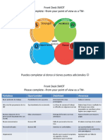 Front Desk Swot