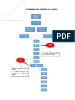 310291303-Proceso-de-Trazabilidad-Empresa-Pollos-Lpq.docx